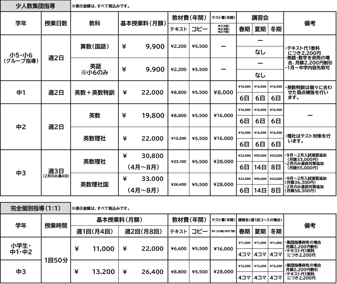 年間費用一覧