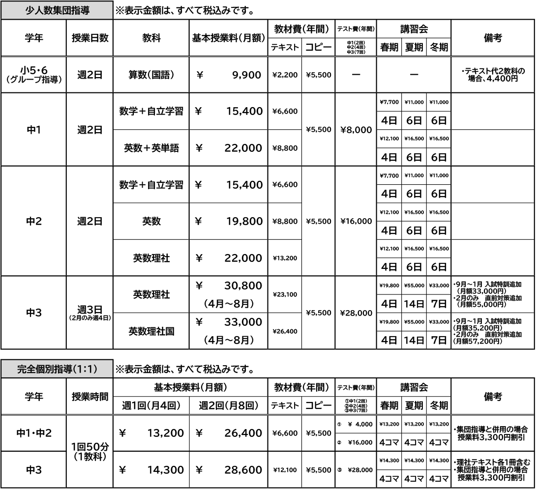 年間費用一覧