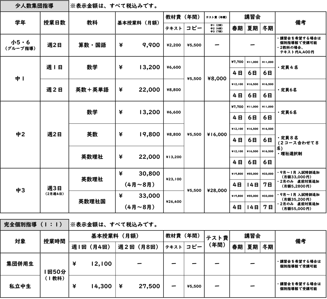 年間費用一覧